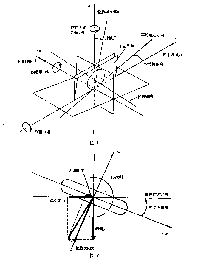 轮胎力的示例图