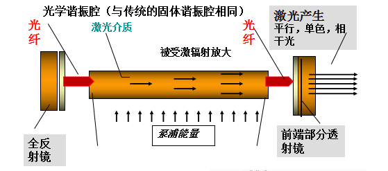 激光清洗技术