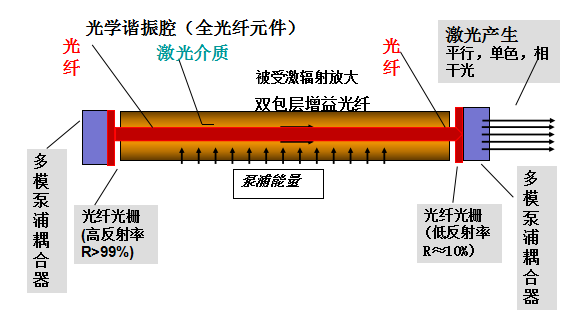 激光清洗技术