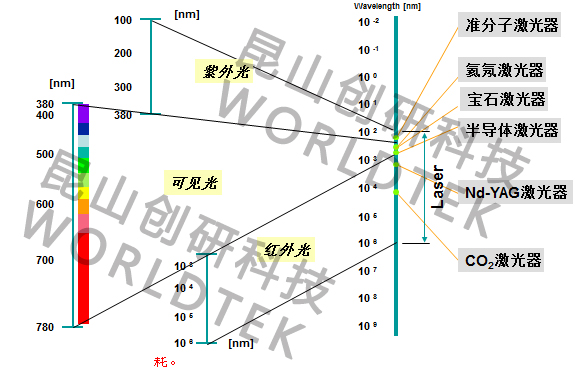 全光纤激光清洗技术
