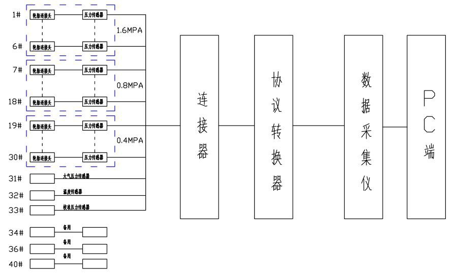 轮胎气密性检测