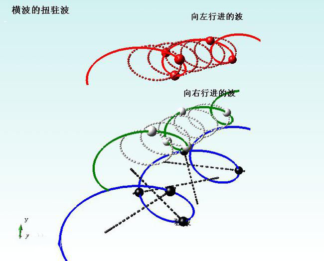 轮胎驻波测试