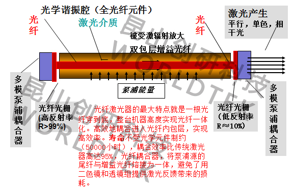 激光清洗机