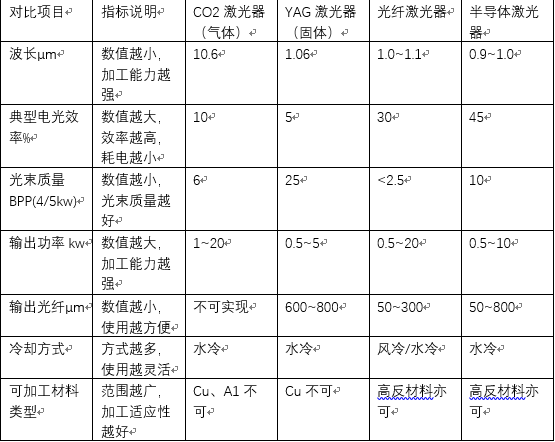 光纤激光器