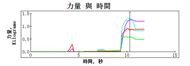 雨刮器压力分析