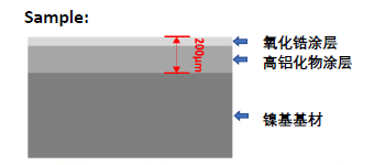 激光清洗涂层