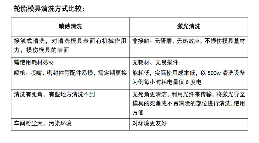 轮胎模具激光清洗机