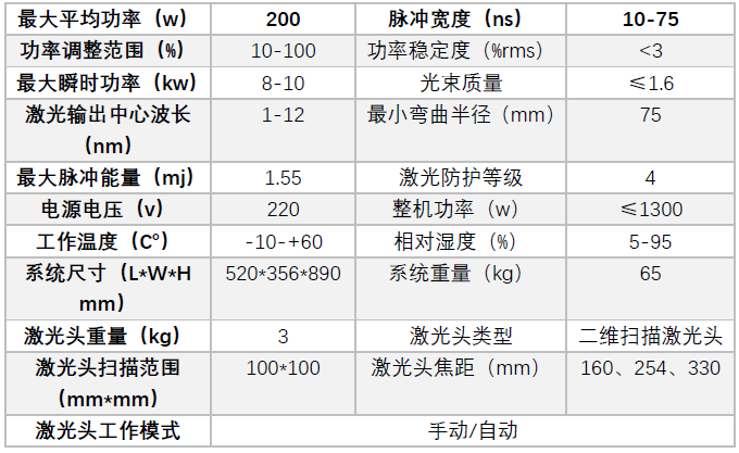 200瓦激光清洗机参数