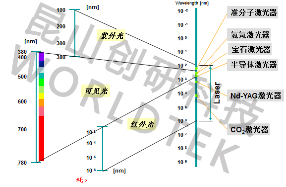 激光清洗