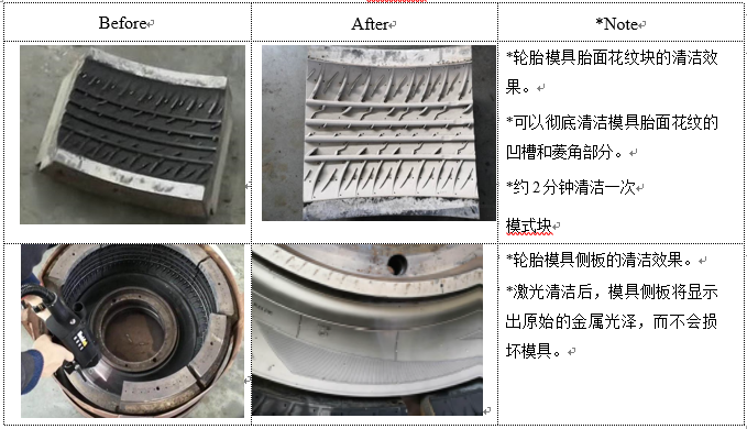 轮胎模具清洗