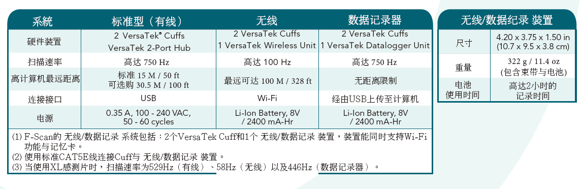 鞋内压力分析系统