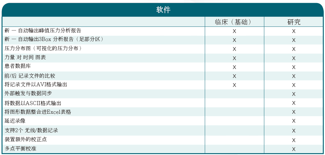 鞋内压力分析系统