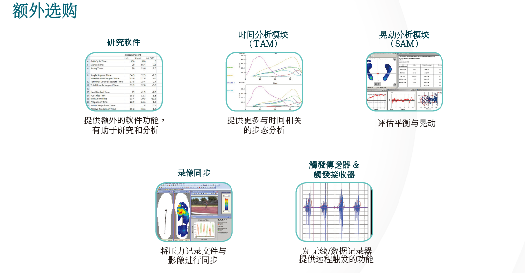 鞋内压力分析系统