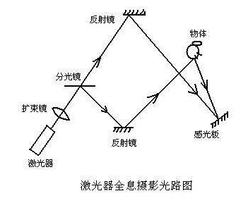 轮胎错位散斑剪切照相无损检测技术