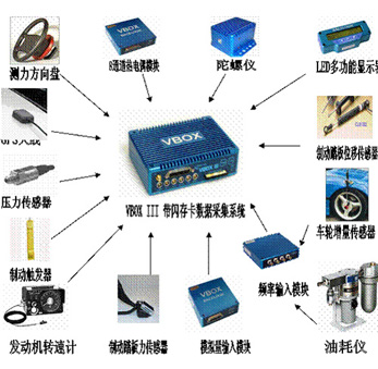 VBOX系统